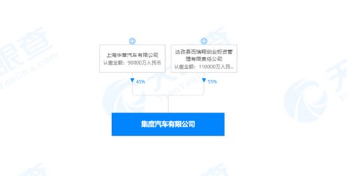 集度汽車正式啟航 吉利合資公司成立與技術轉讓，開啟智能汽車新篇章
